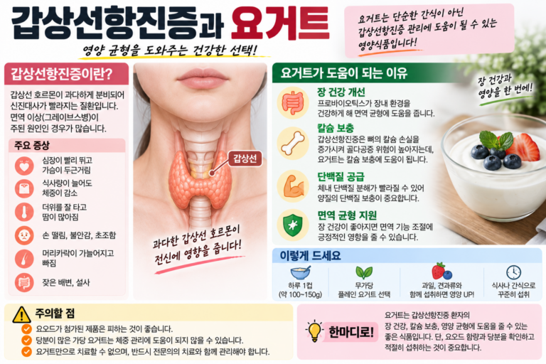 갑상선항진증 영양관리에 좋은 요거트, 칼슘·단백질 섭취법 4 갑상선항진증 영양관리에 좋은 요거트, 칼슘·단백질 섭취법