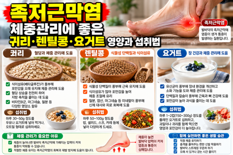 족저근막염 체중관리에 좋은 귀리·렌틸콩·요거트, 영양과 섭취법 6 족저근막염 체중관리에 좋은 귀리·렌틸콩·요거트, 영양과 섭취법
