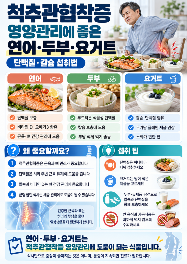 척추관협착증 영양관리에 좋은 연어·두부·요거트, 단백질·칼슘 섭취법 4 척추관협착증 영양관리에 좋은 연어·두부·요거트, 단백질·칼슘 섭취법