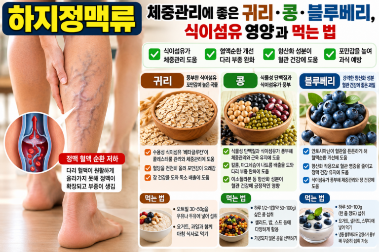 하지정맥류 체중관리에 좋은 귀리·콩·블루베리, 식이섬유 영양과 먹는 법 5 하지정맥류 체중관리에 좋은 귀리·콩·블루베리, 식이섬유 영양과 먹는 법